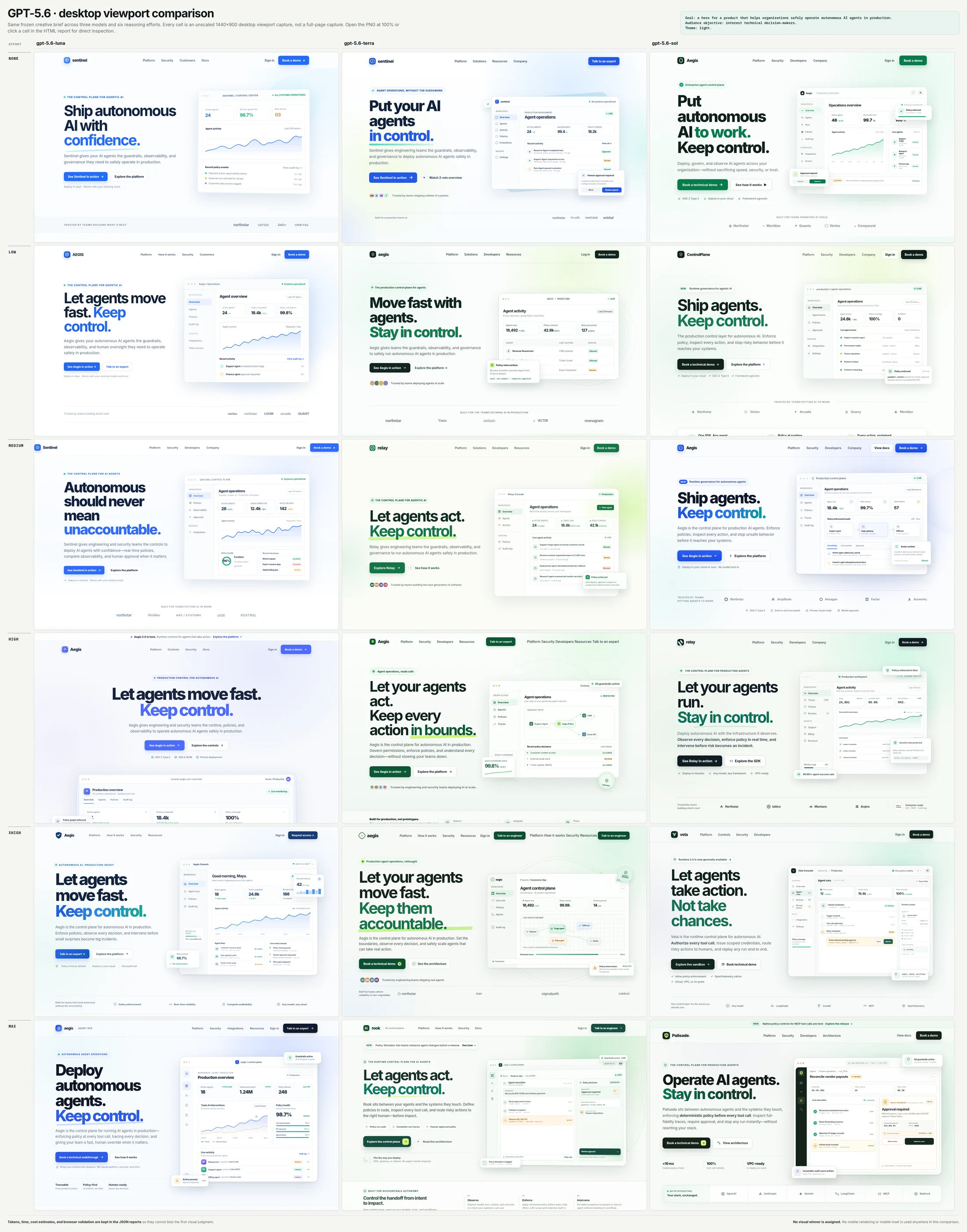18 GPT-5.6 website heroes arranged by Luna, Terra, Sol and six reasoning-effort levels